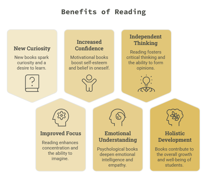 importance of book reading